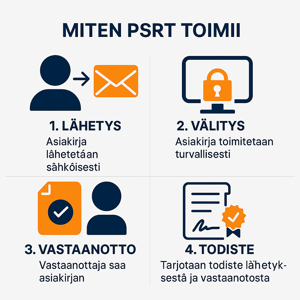 Miten QERDS toimii
